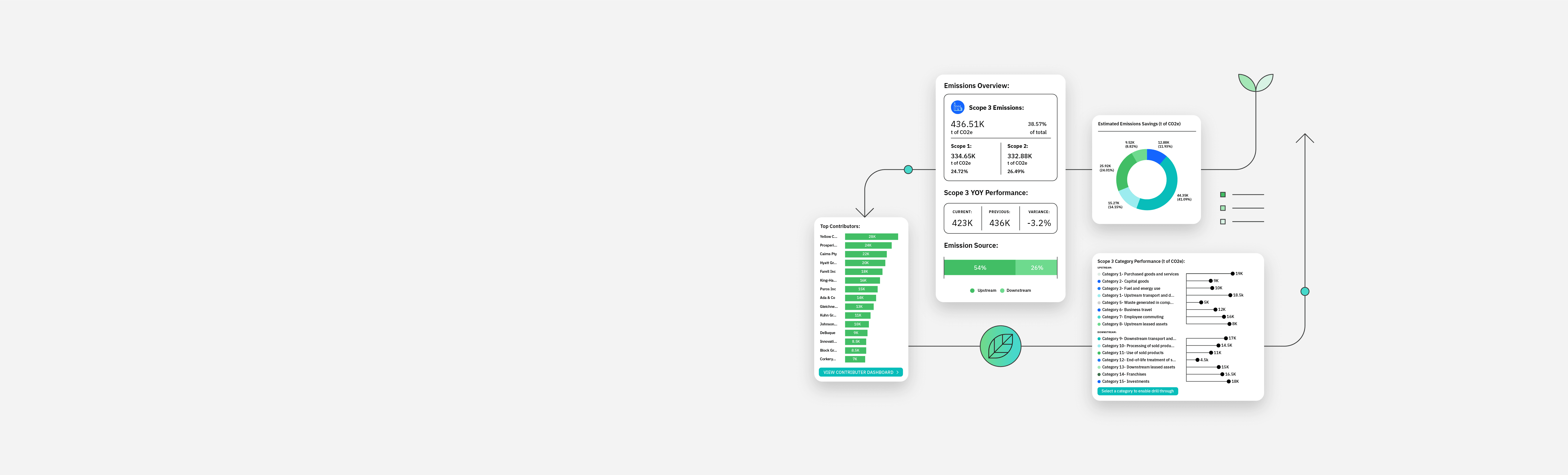 envizi-overview-leadspace-medium-hybrid-ui.png